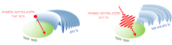 פליטת אור בפיזיקה קוונטית (מימין) לעומת פיזיקה קלאסית. בתנאים מסוימים, גל ההלם אינו נוצר במקרה הקוונטי.