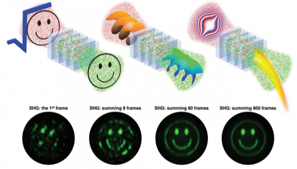 לאחר 65 שנה: המחקר שמערער את המוסכמות בתחום האופטיקה הלא ליניארית
